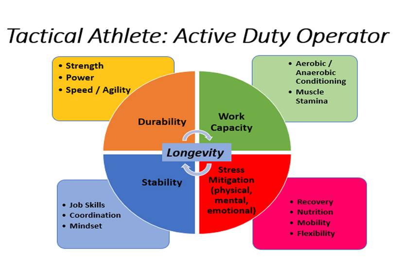 How Durability Is Key to Tactical Athletic Growth