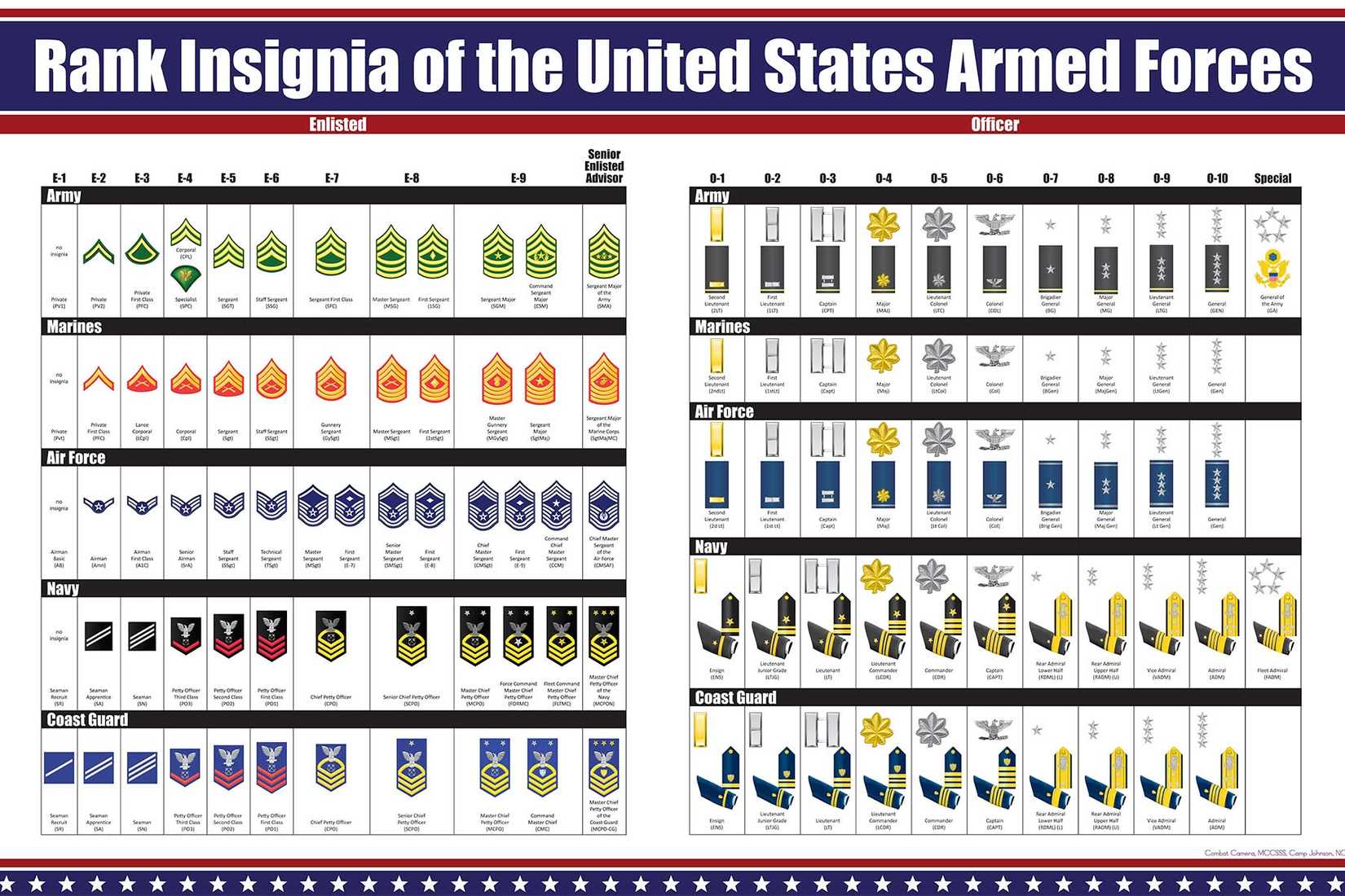 Compforce Ranks's Us Army Ranks And Symbols 673x1000