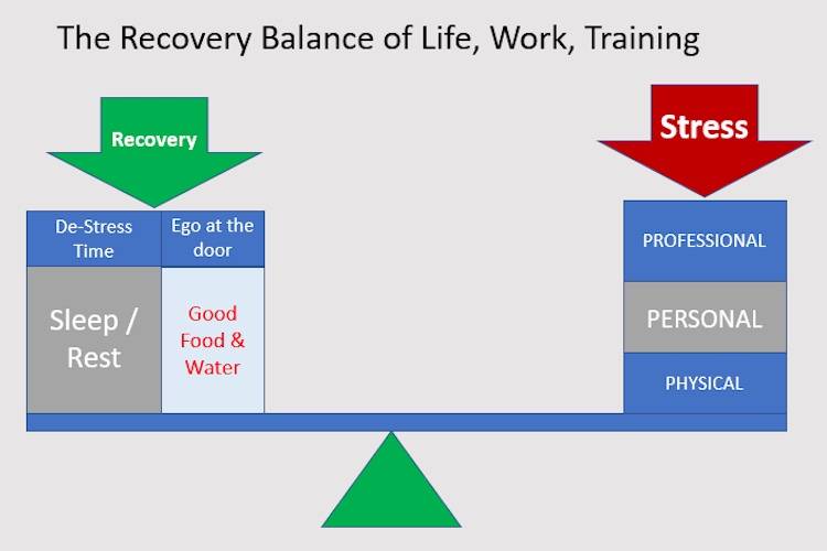 Ask Stew: How to Balance Daily Commitments with Training and Recovery