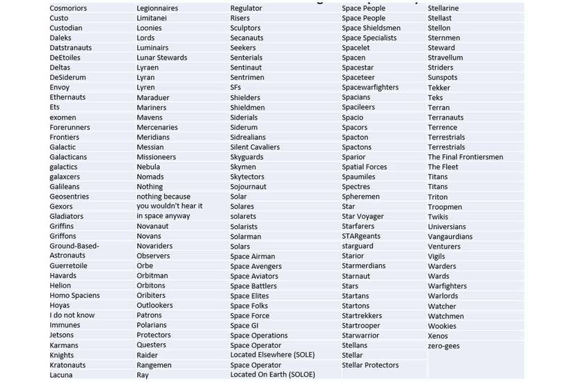 Floaty Bois and Homo Spaciens: Space Force Reveals List of Rejected ...