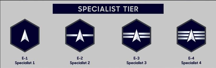 Space Forve Ranks Space Force Enlisted Ranks