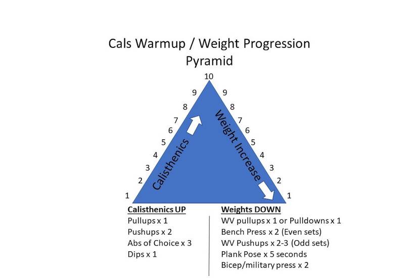 Workout of the Week: Half Calisthenics and Half Weighted Movements