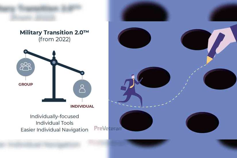 The Brain Science of Military Transition and Why TAP Classes Never Seem ...