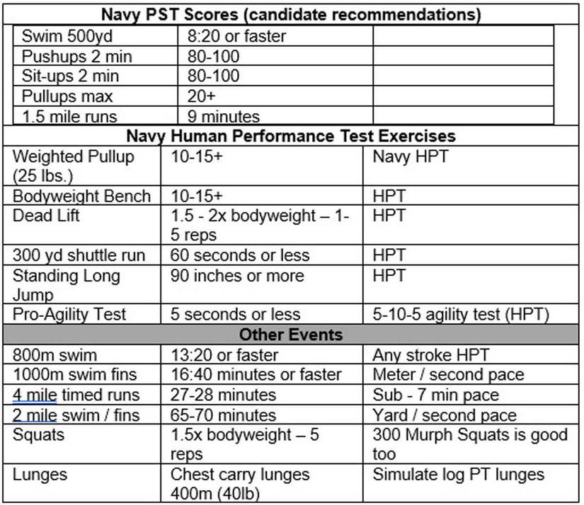Bell Routine Navy When, Why and How to Change Up Your Workout Routine