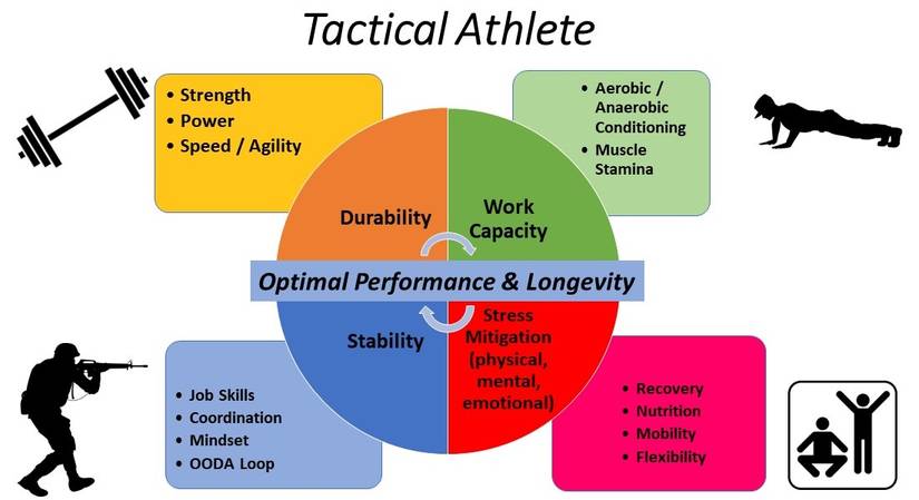 This Workout Will Help You Ramp Up Your Tactical Fitness