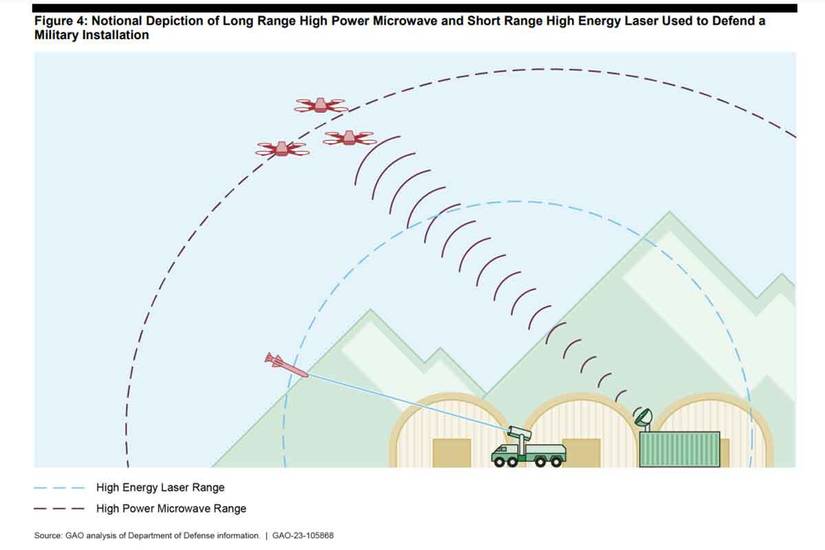 Top General in Mideast Calls for Microwave Weapons for 'Layered ...