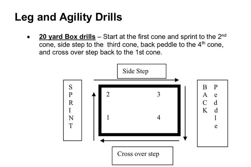 How to Add Old-School Speed and Agility Drills to Your Military Fitness ...