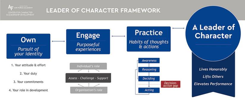 The Future Frontier of Military Leadership