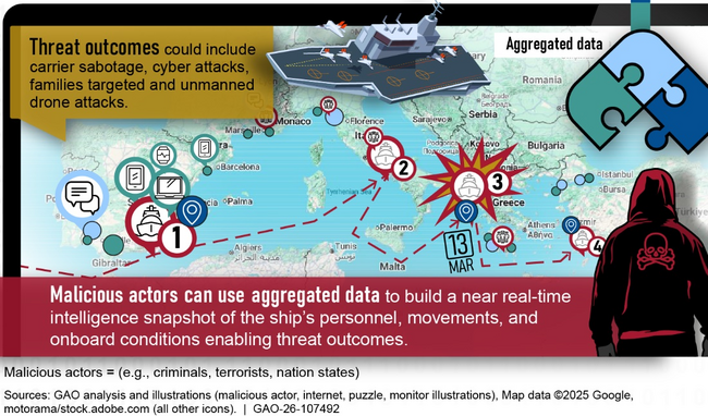 How DOD Can Strengthen Digital Security to Protect Military Personnel ...