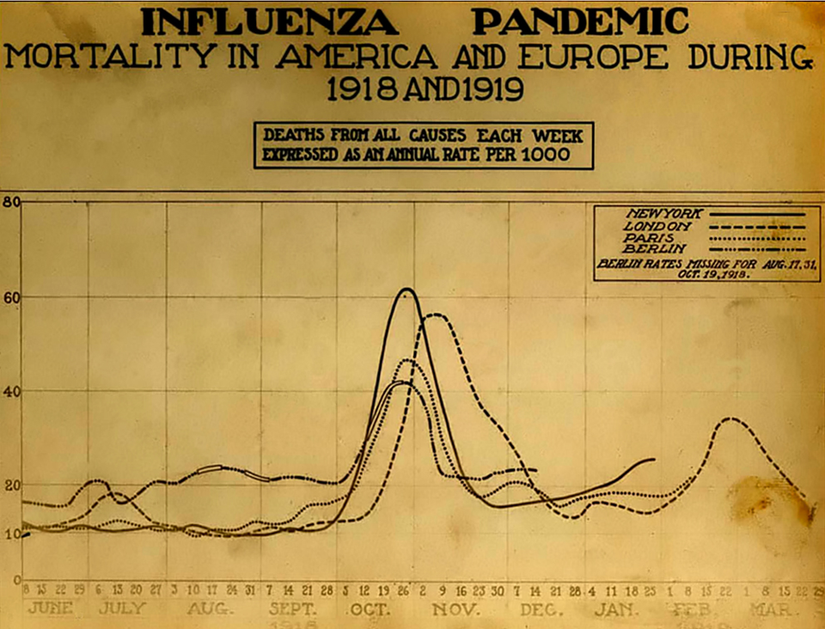 How Soldiers at Fort Riley Helped Spread the Spanish Flu Pandemic ...