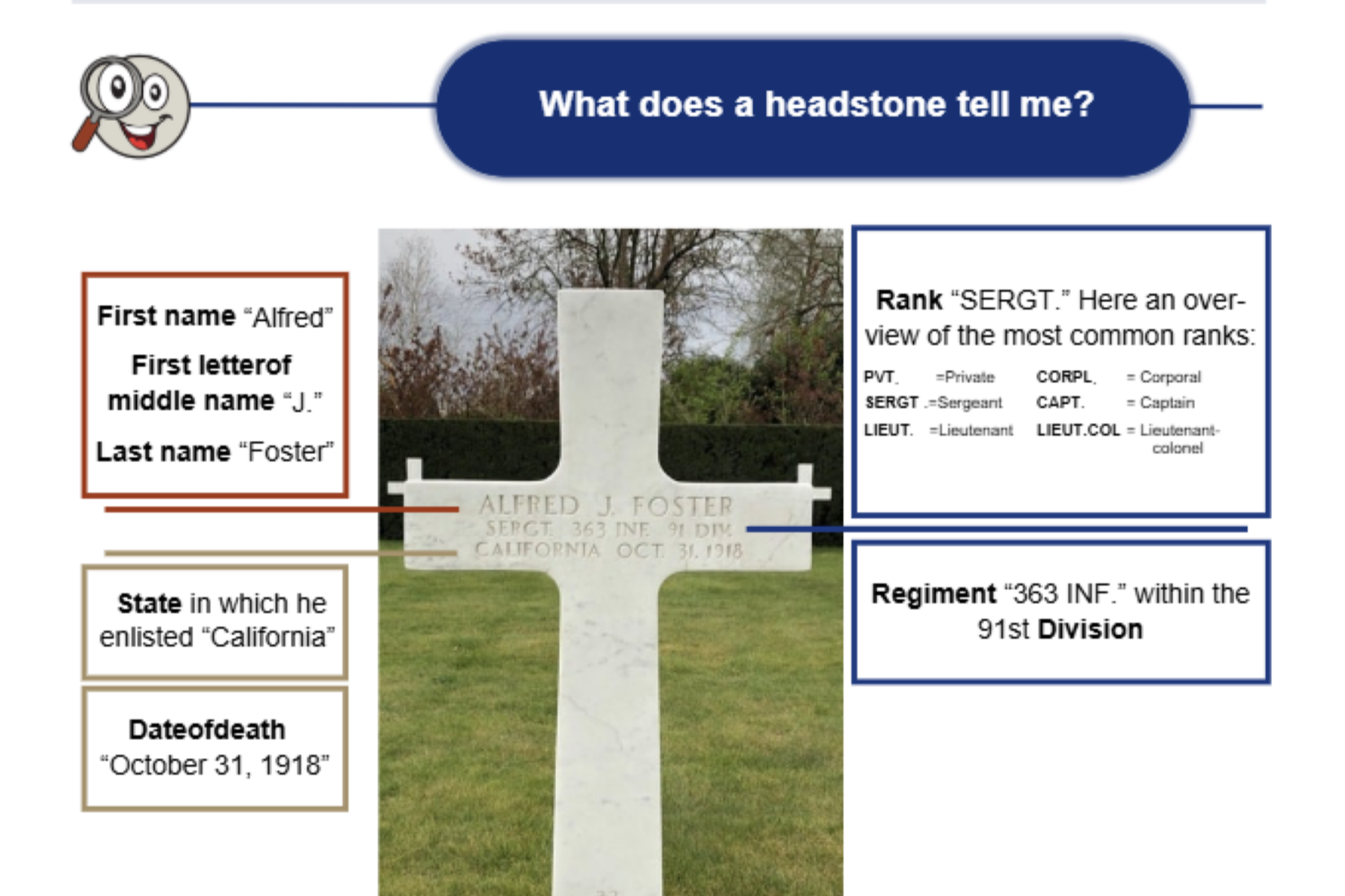 American Battle Monuments Commission Expands Junior Guide Program to 24 ...