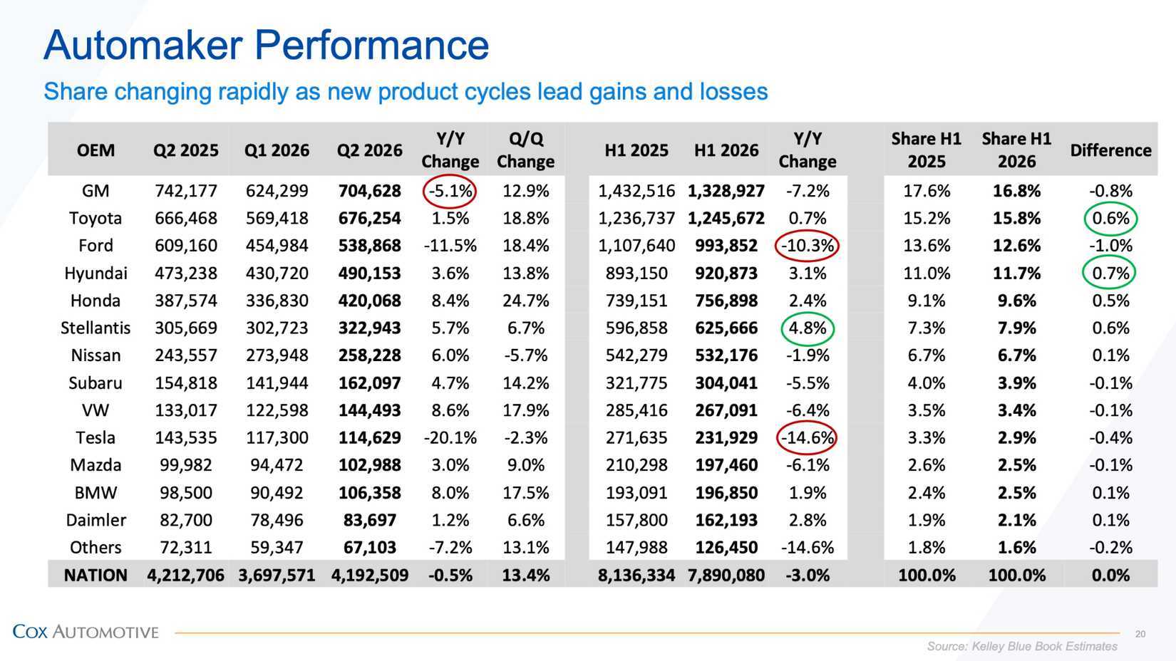 cox-q2-2026-market-share
