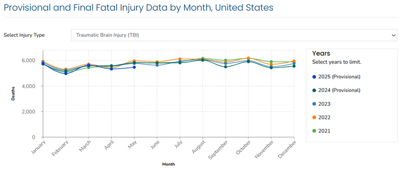 fatal-injury-data-2025