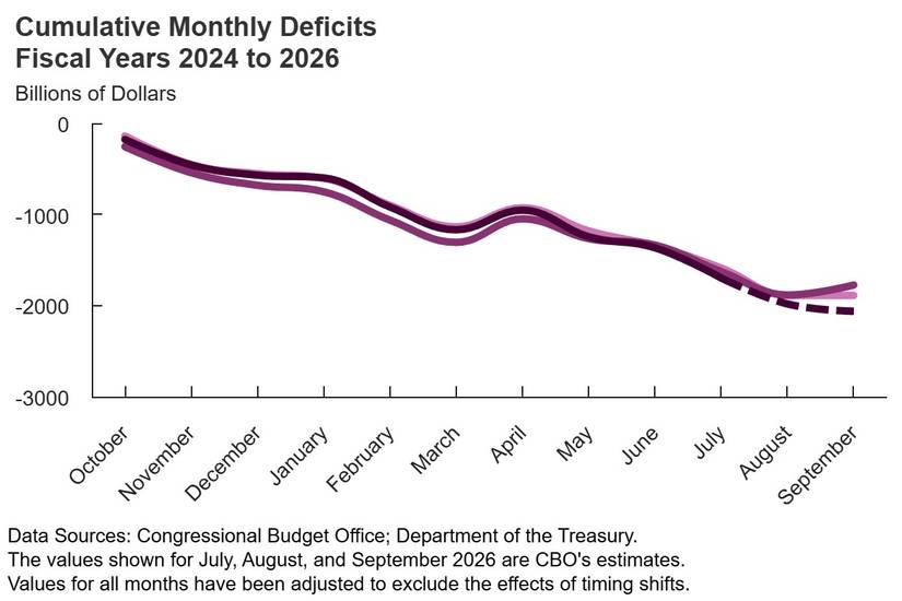 cumulative-monthly-defic