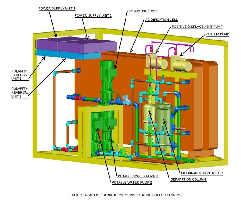 Naval Research Lab Issued Patent for Seawater Carbon Capture Process