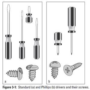 Auto Repair: Screwdrivers
