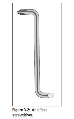Auto Repair: Screwdrivers