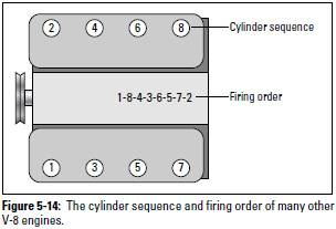 Auto Repair: The Ignition System