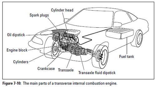 Two Transverse Engine Auto Repair: Major Engine Components