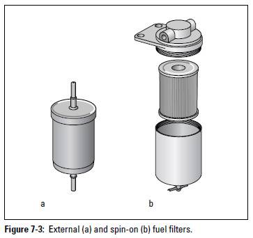 Auto Repair: Fuel Filters