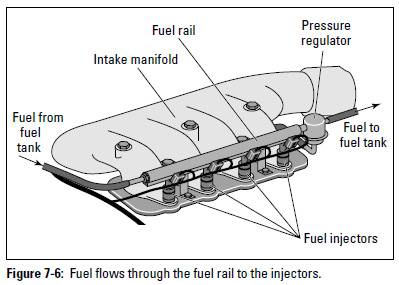Auto Repair: Different Fuel Injection Systems