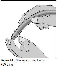 Auto Repair: The PCV Valve