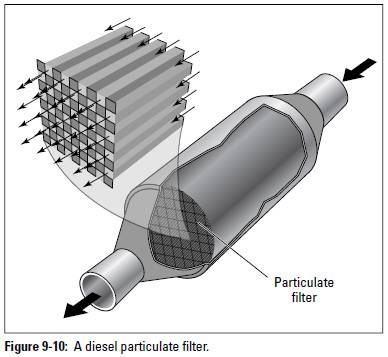 Diesel Engines: Electrical and Emissions Systems