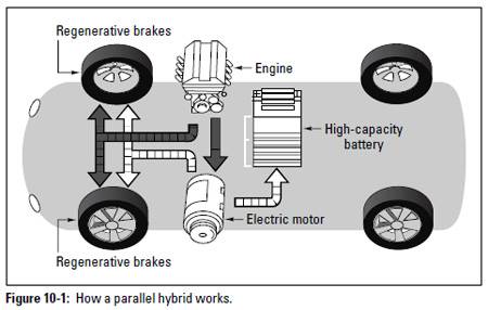 Auto Repair: Flex Fuel and Parallel Hybrid Cars