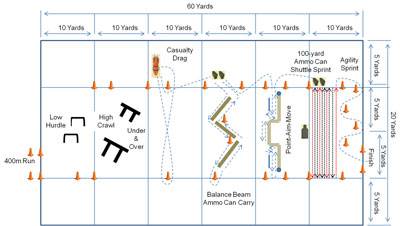 New Army PRT and CRT