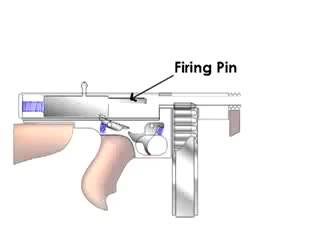 How Machine Guns Work