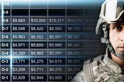 Defense Budget Would Cut Troop Pay and Benefits