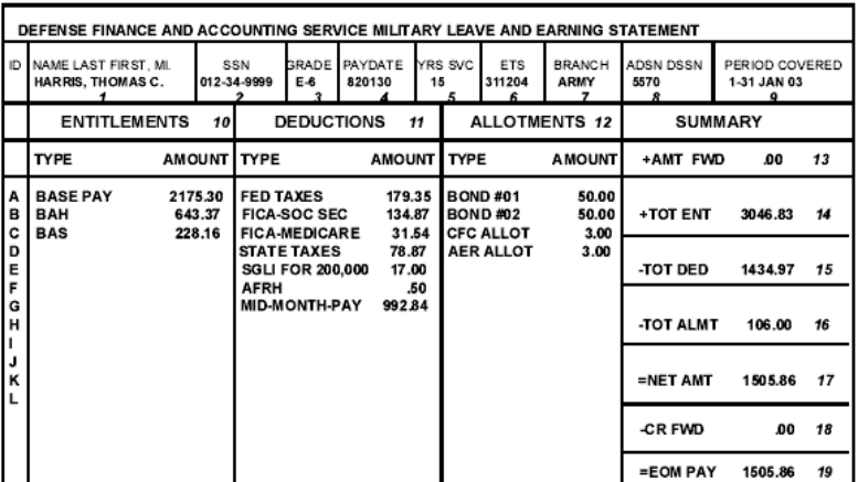 3 Things To Check on Your LES Every Month
