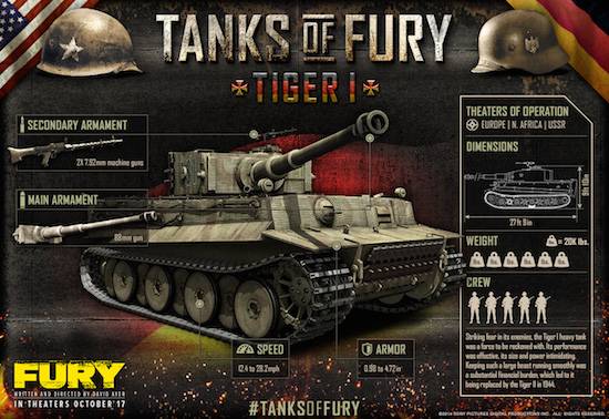 Tanks of 'Fury' #6: Tiger I